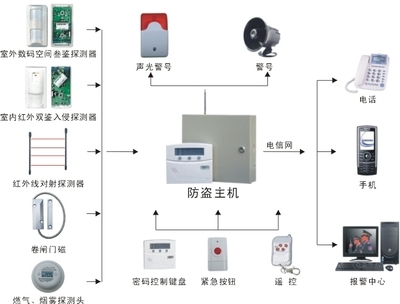 從橋頭堡到數(shù)字化——中山江門(mén)珠海弱電工程的設(shè)計(jì)邏輯與實(shí)踐路徑