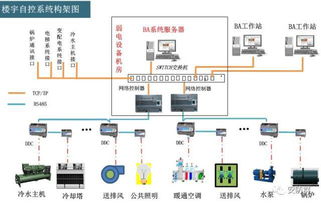 常見(jiàn)的6類(lèi)弱電系統(tǒng)工程線纜設(shè)計(jì)及配置計(jì)算方法