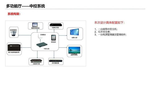 某學(xué)校培訓(xùn)樓智能化弱電工程設(shè)計(jì)方案,非常詳細(xì)